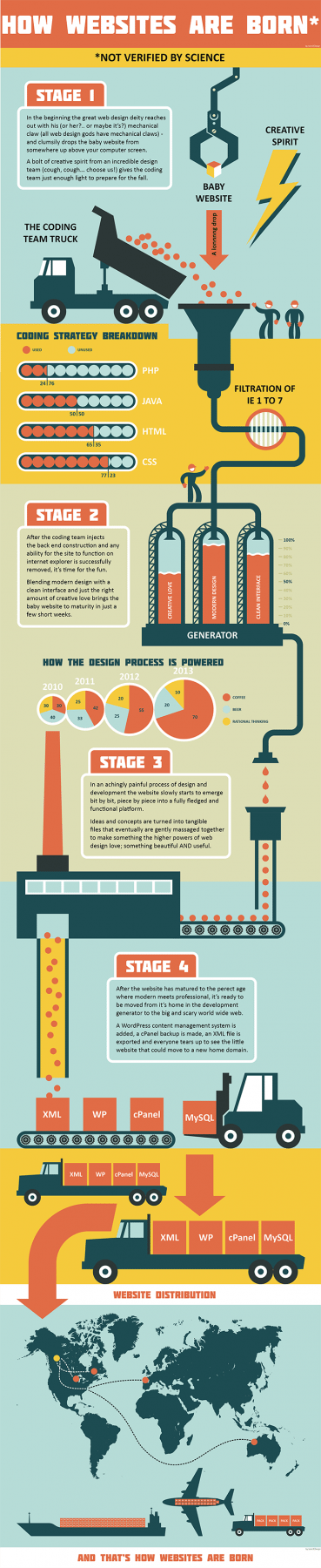 How Websites Are Born - talonX