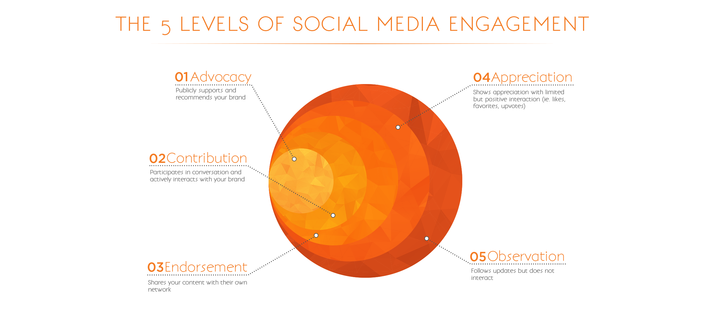 calgary social media engagement strategy talonX